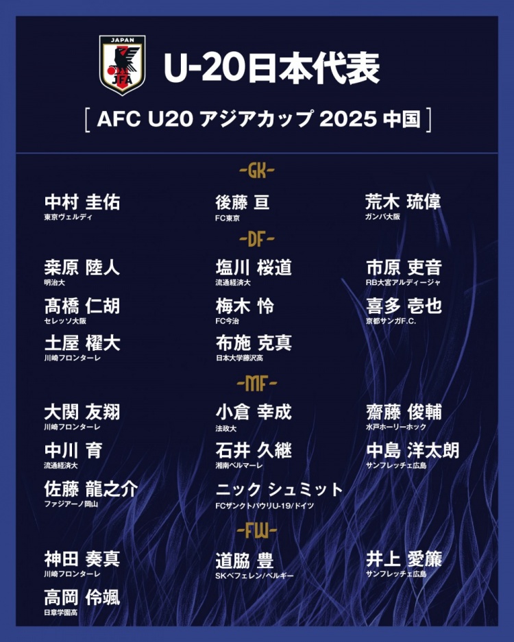  日本公布U20國家隊亞洲杯球衣號：高岡伶颯20號，高橋仁胡3號