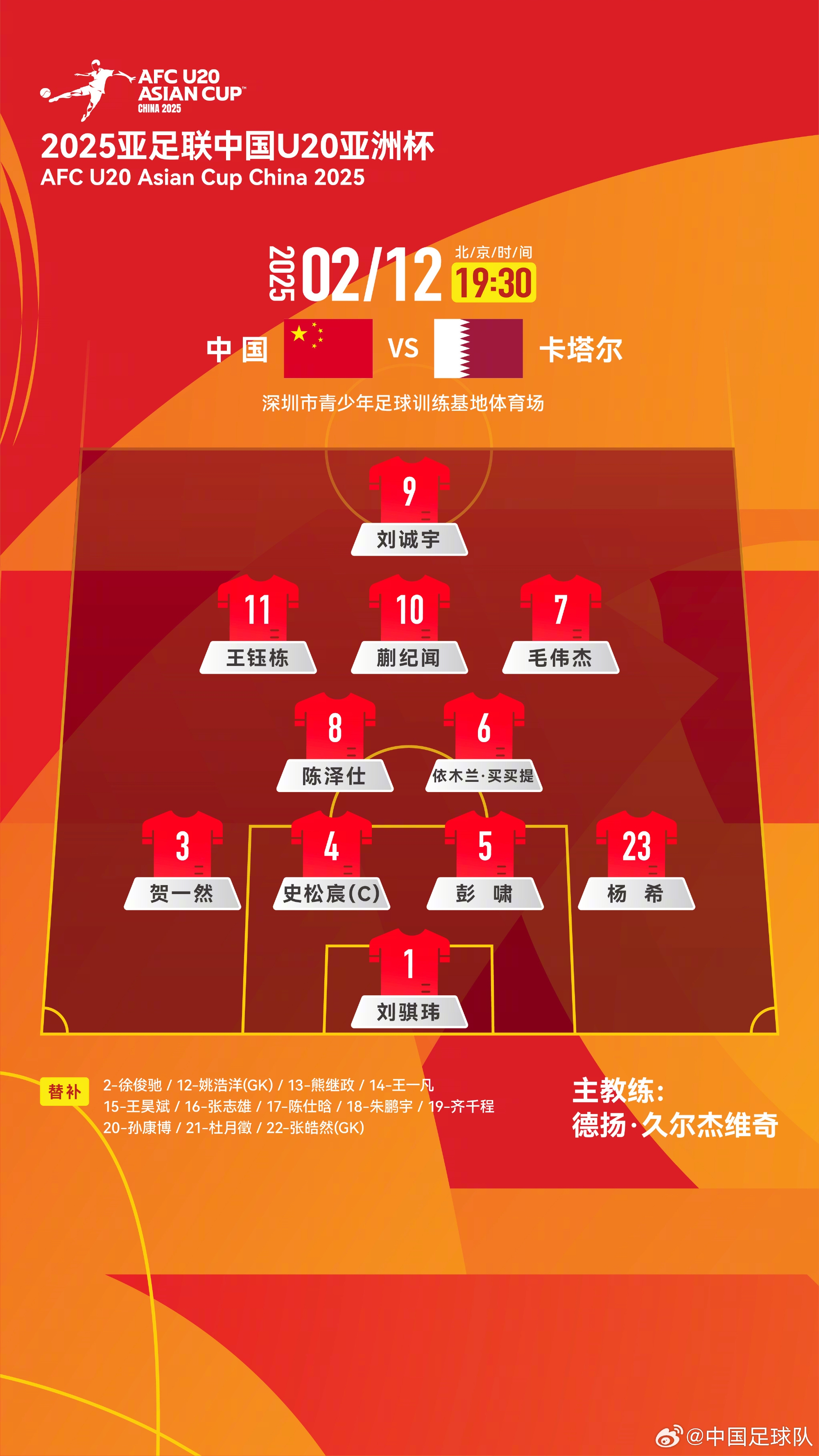  U20亞洲杯中國隊揭幕戰vs卡塔爾，首發名單揭曉