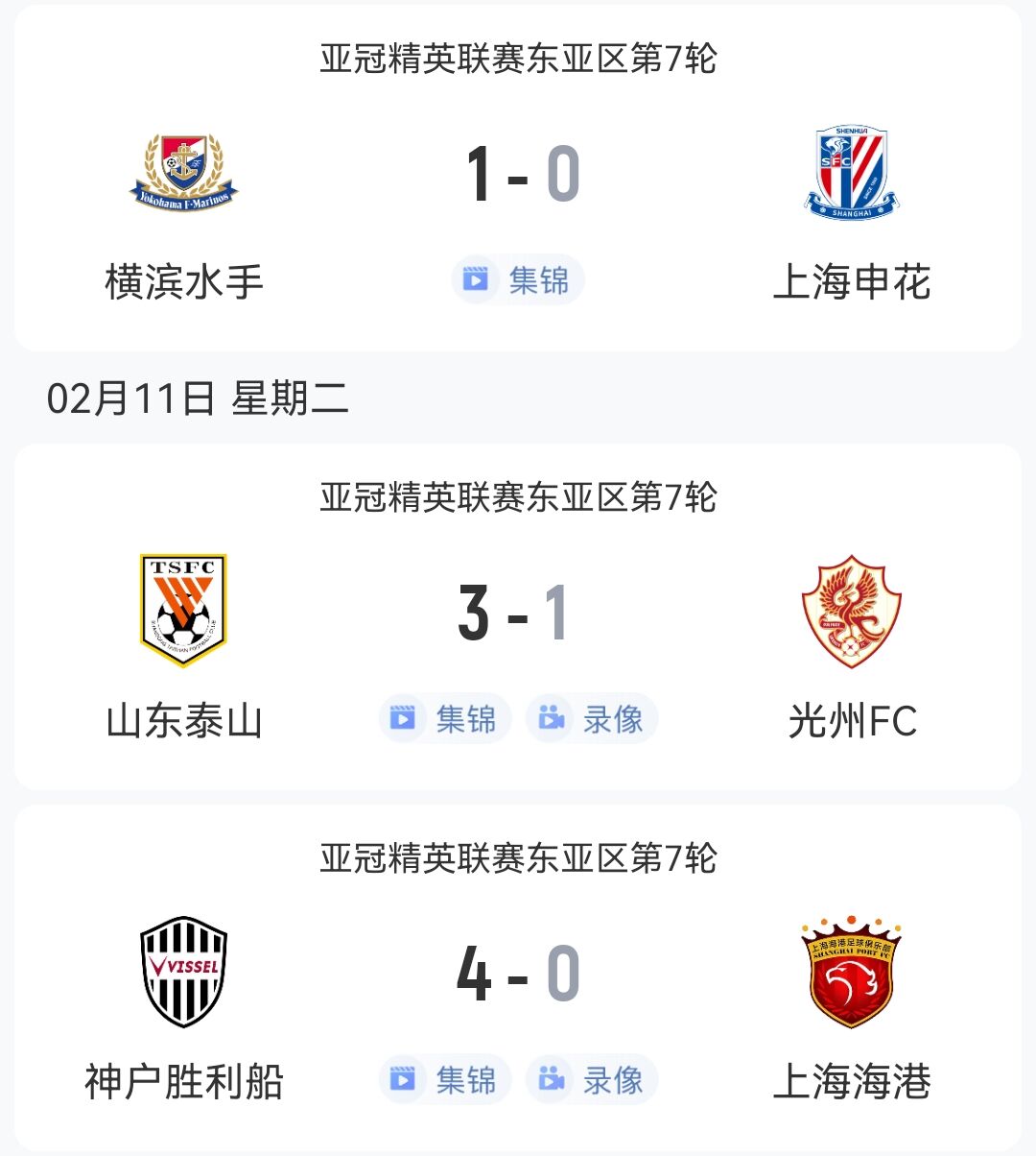  1勝2負(fù)！中超3隊(duì)本輪亞冠：泰山3-1光州，申花海港征戰(zhàn)日本均告負(fù)