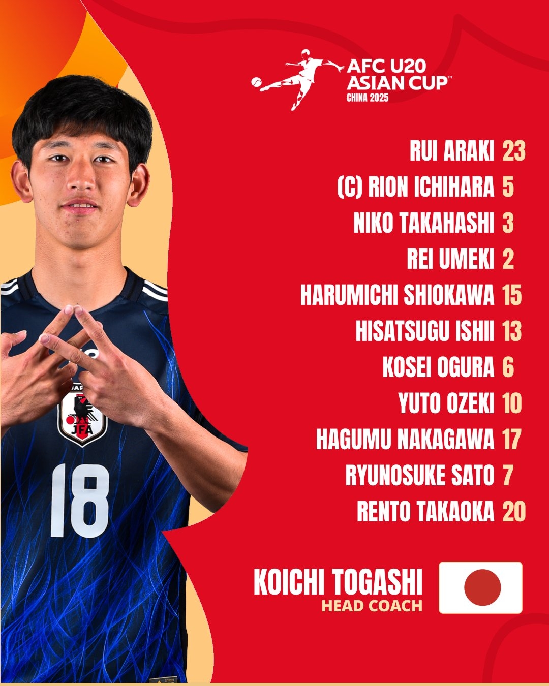  U20亞洲杯日本vs泰國首發：高岡伶颯、高橋仁胡、佐藤龍之介先發