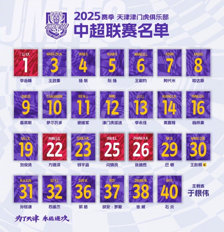  津門虎公布新賽季中超名單：5外援領(lǐng)銜，巴頓、謝維軍在列