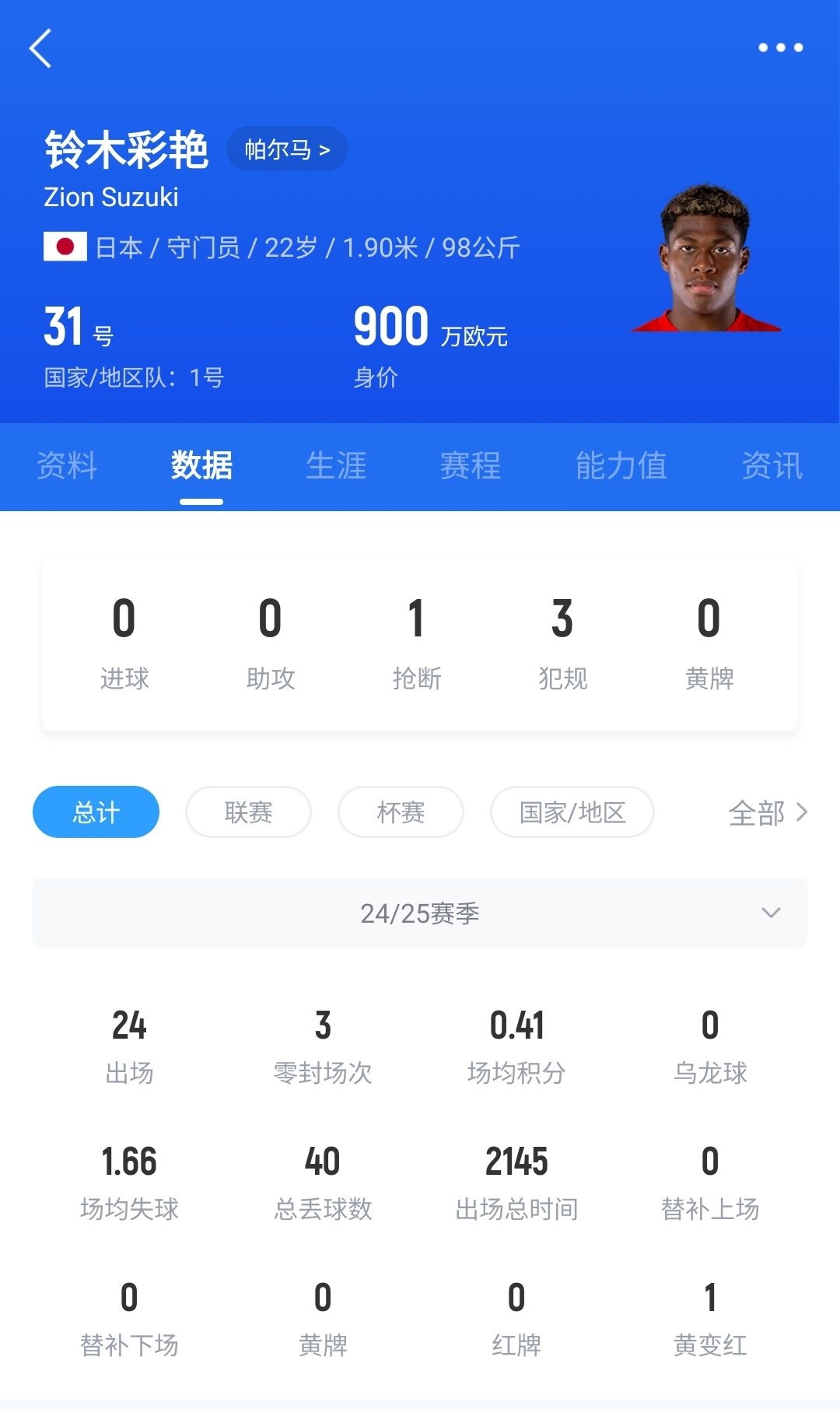  神了?日本門將鈴木彩艷神奇兩連撲，極限撈出羅馬球員必進球