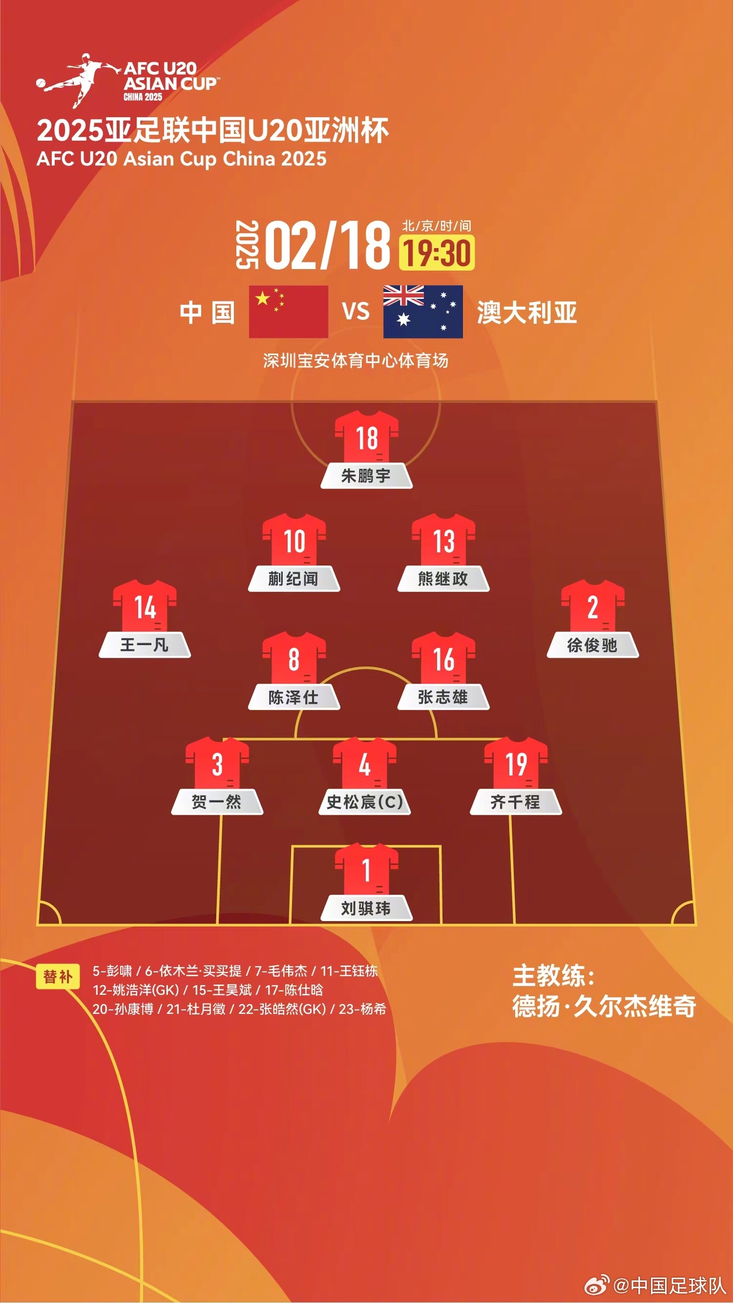  提前出線輪換6人！U20國青本場輪換6人，依木蘭、王鈺棟等人替補