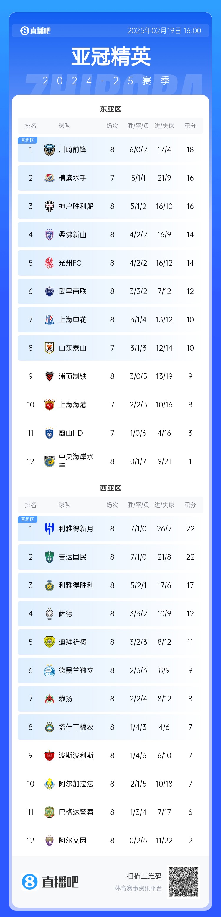 晉級(jí)了？若泰山確認(rèn)退賽，申花將自動(dòng)晉級(jí)，海港高比分平局也晉級(jí)