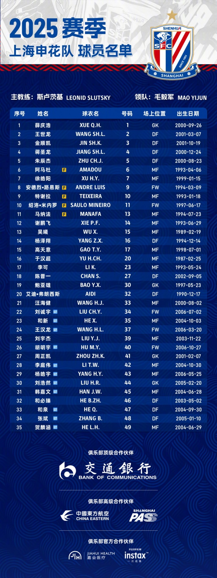  申花2025賽季球員名單：5外援領(lǐng)銜，吳曦、于漢超、劉誠(chéng)宇在列