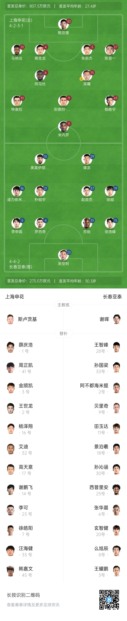  中超首輪|申花vs亞泰首發:5外援PK3外援，楊皓宇先發，徐浩峰出戰
