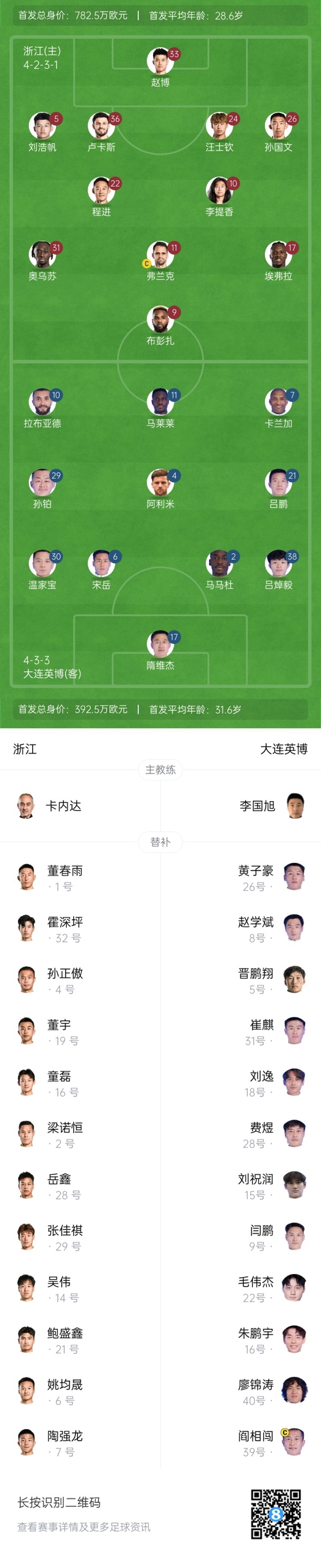  中超首輪|浙江vs英博首發(fā)：布彭扎、馬萊萊首發(fā)，國(guó)青毛偉杰替補(bǔ)