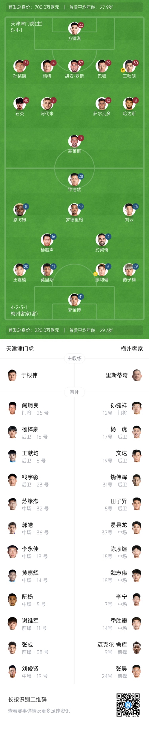  中超首輪|津門(mén)虎vs梅州：胡安-羅斯、恩戈姆先發(fā)，巴頓踢邊衛(wèi)