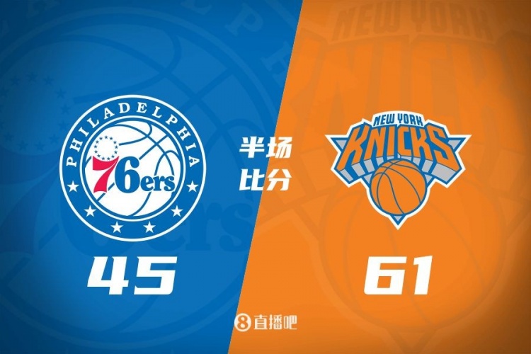 攻防壓制!半場尼克斯61-45領先76人 布倫森&大橋合砍34分