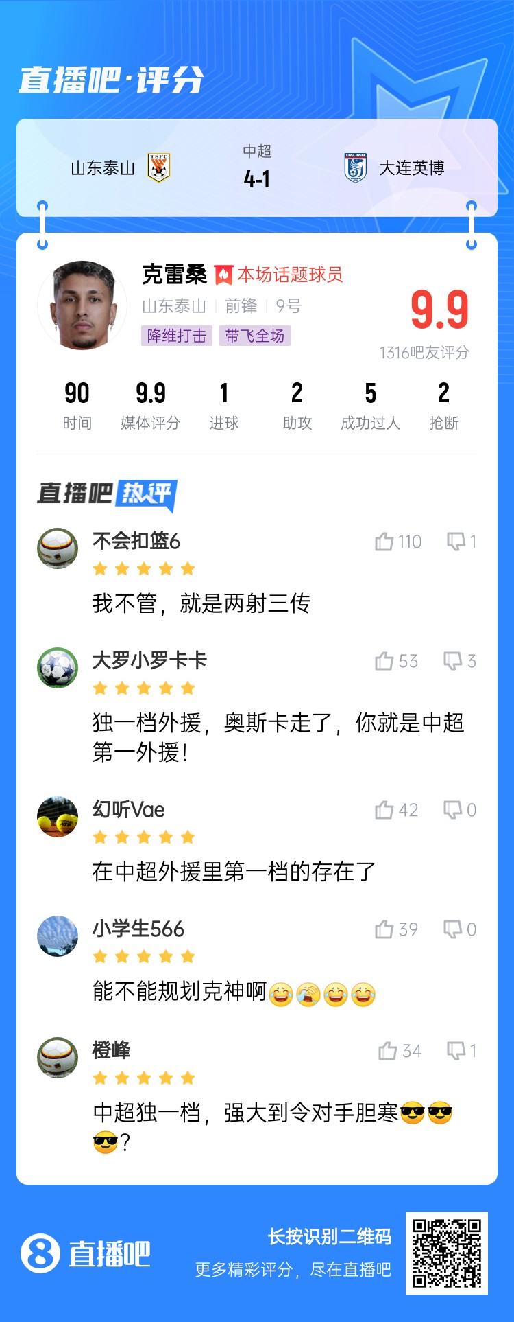  降維打擊！吧友評克雷桑：中超獨一檔！能不能歸化克神??？