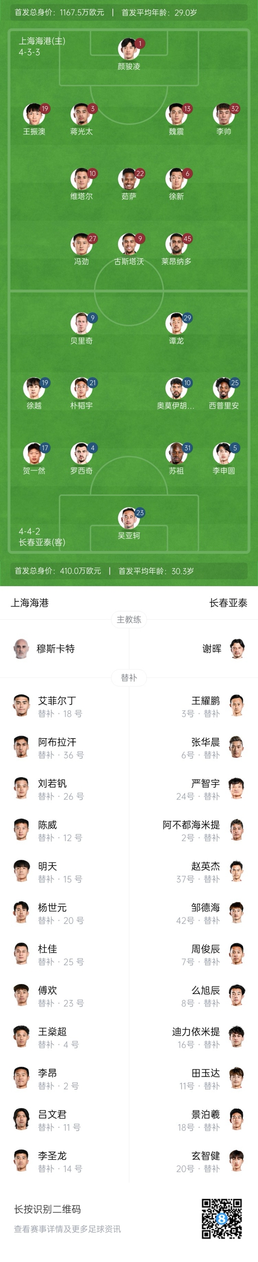  海港vs亞泰首發：4外援PK5外援！萊昂納多先發，譚龍、賀一然出戰