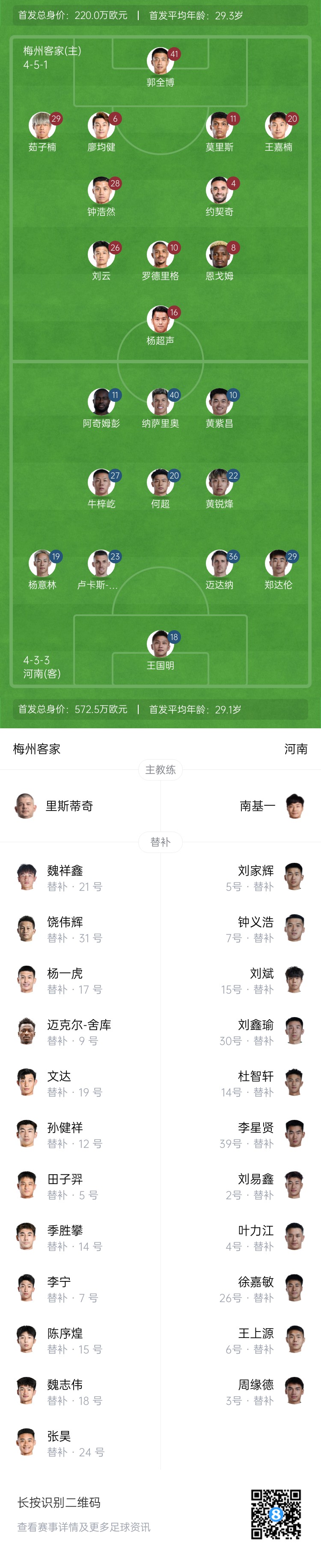 梅州vs河南首發:4外援PK4外援!廖均健先發,黃紫昌、鄭達倫出戰