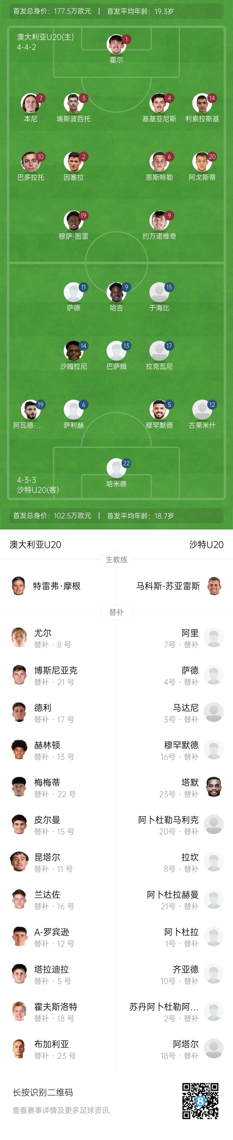  U20亞洲杯決賽澳大利亞vs沙特首發(fā)：約萬諾維奇、巴多拉托先發(fā)