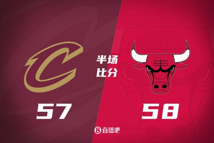 半場戰(zhàn)報(bào):殘陣公牛一度領(lǐng)先騎士15分 米切爾與加蘭合計(jì)22中6