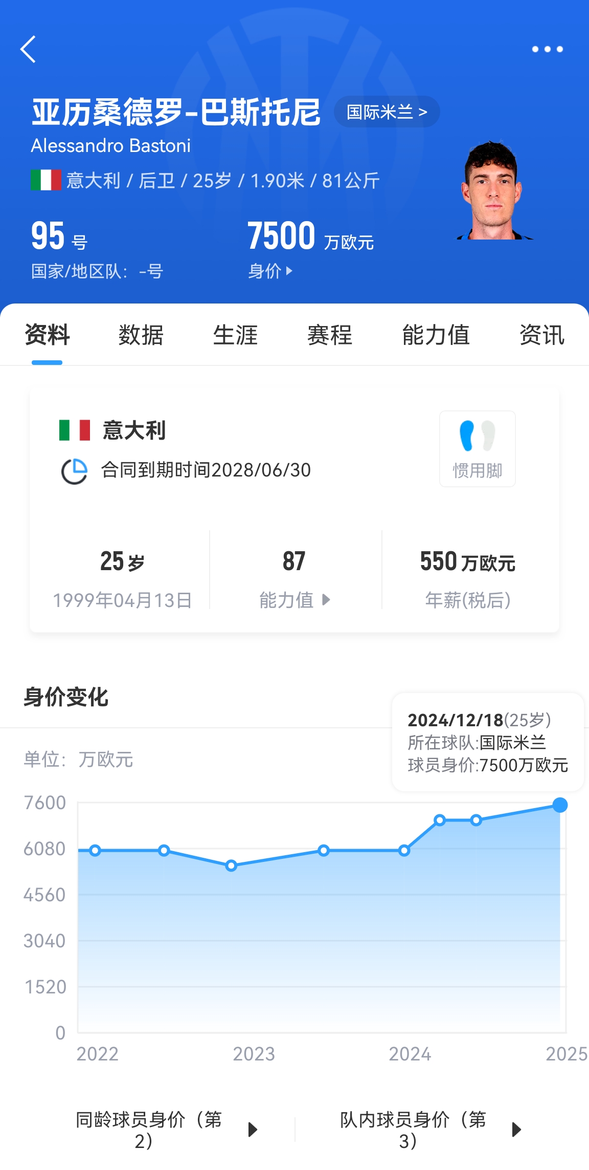  25歲身價(jià)7500萬(wàn)！巴斯托尼83分鐘人球分過奔襲策動(dòng)，圖拉姆失空門