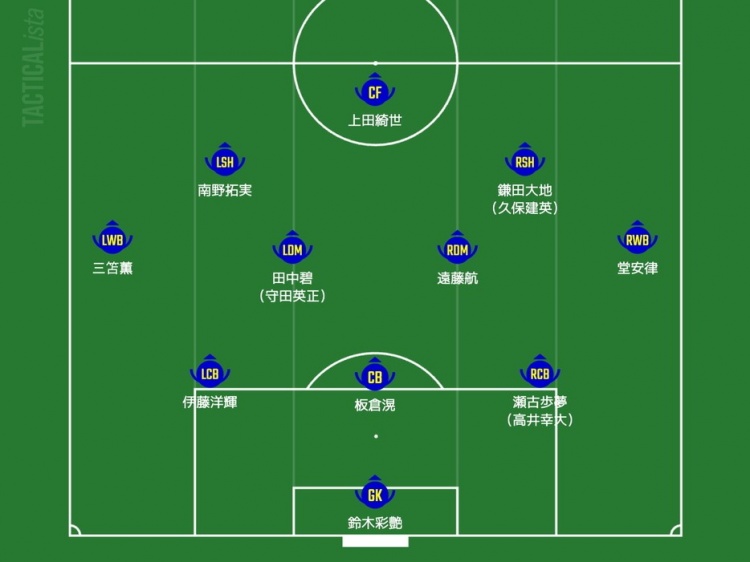  日媒預(yù)測日本隊首發(fā)：三笘薰、南野拓實領(lǐng)銜進攻，久保建英或替補