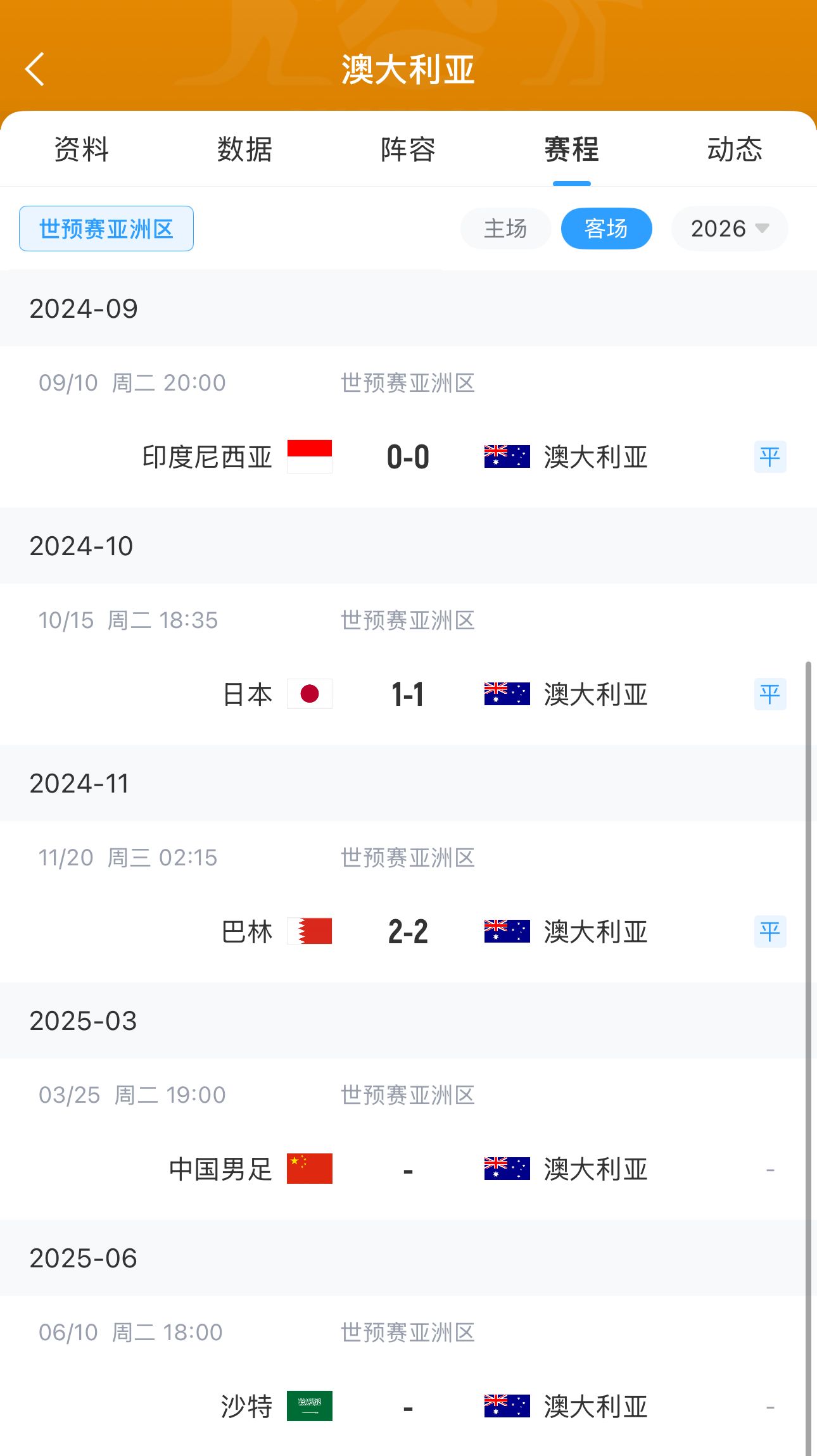  今晚國足有機會？澳大利亞18強賽客場三連平未嘗勝績 平印尼&巴林