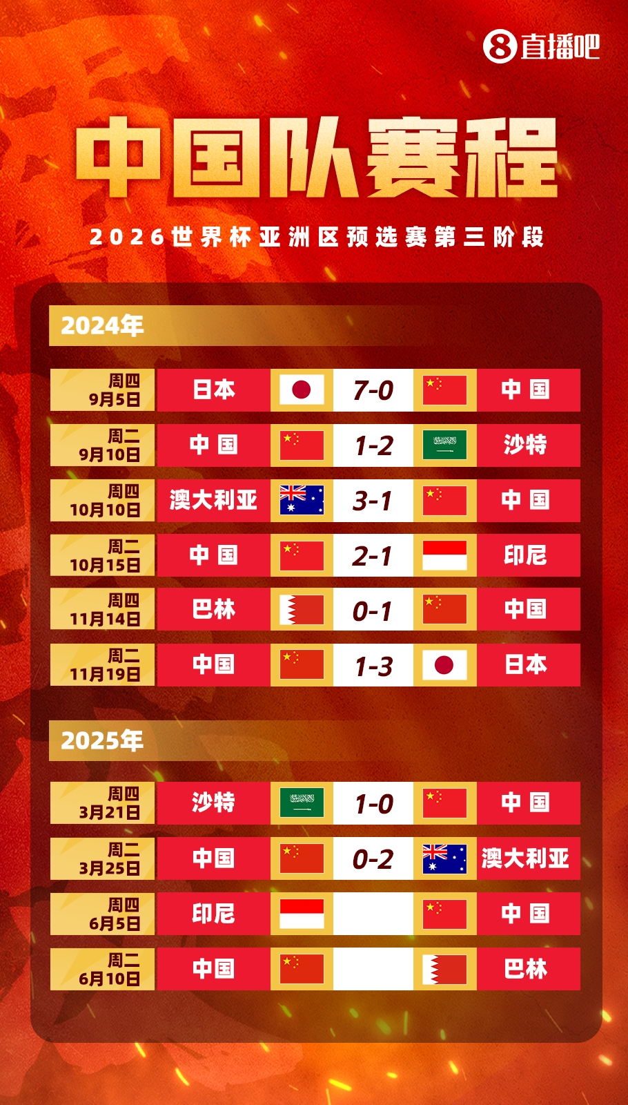  媒體人：國足客戰印尼已經算不上生死戰，頂多屬于挽回顏面的比賽