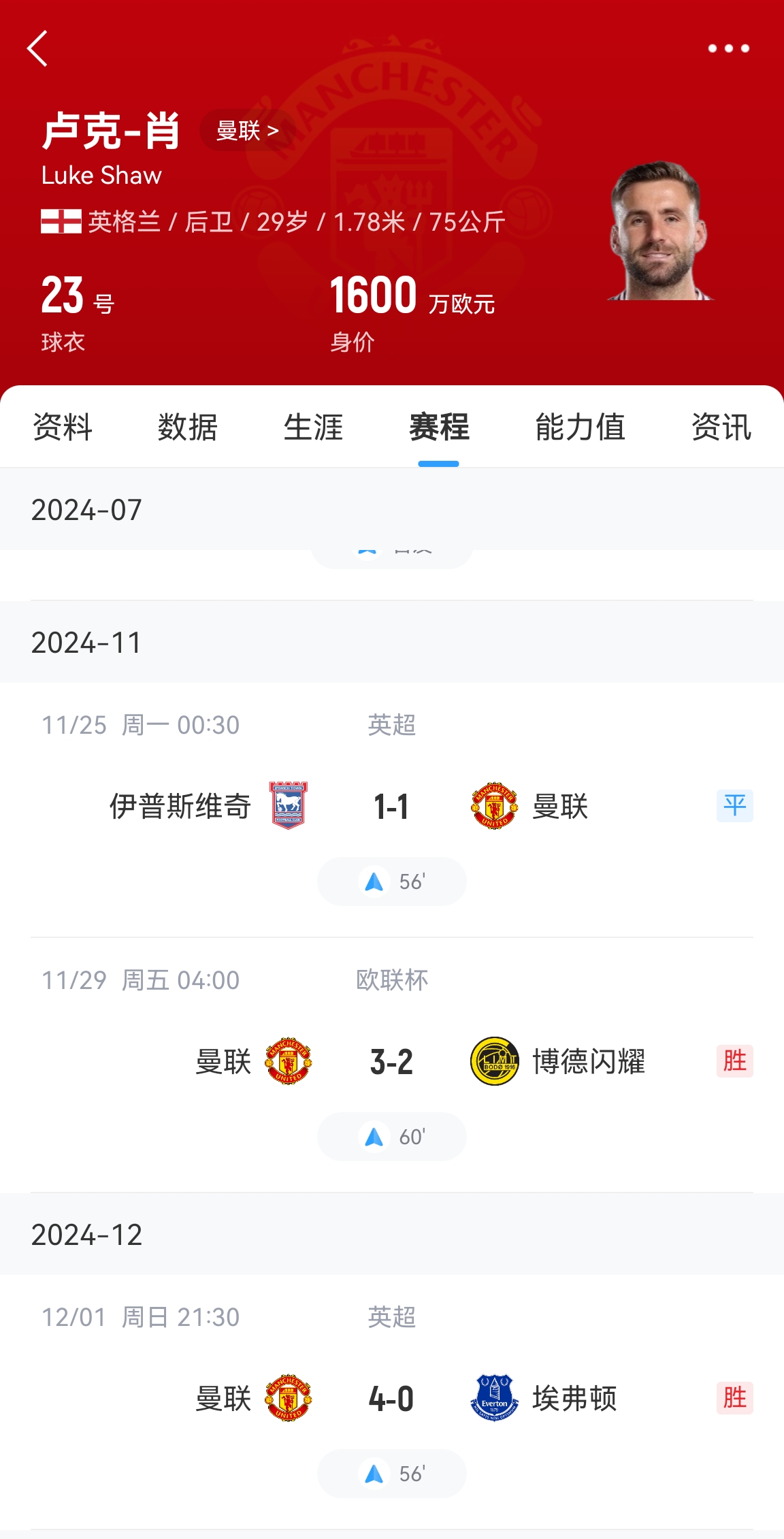  好消息！盧克肖開始恢復訓練&很快重返訓練場 賽季共出場3次