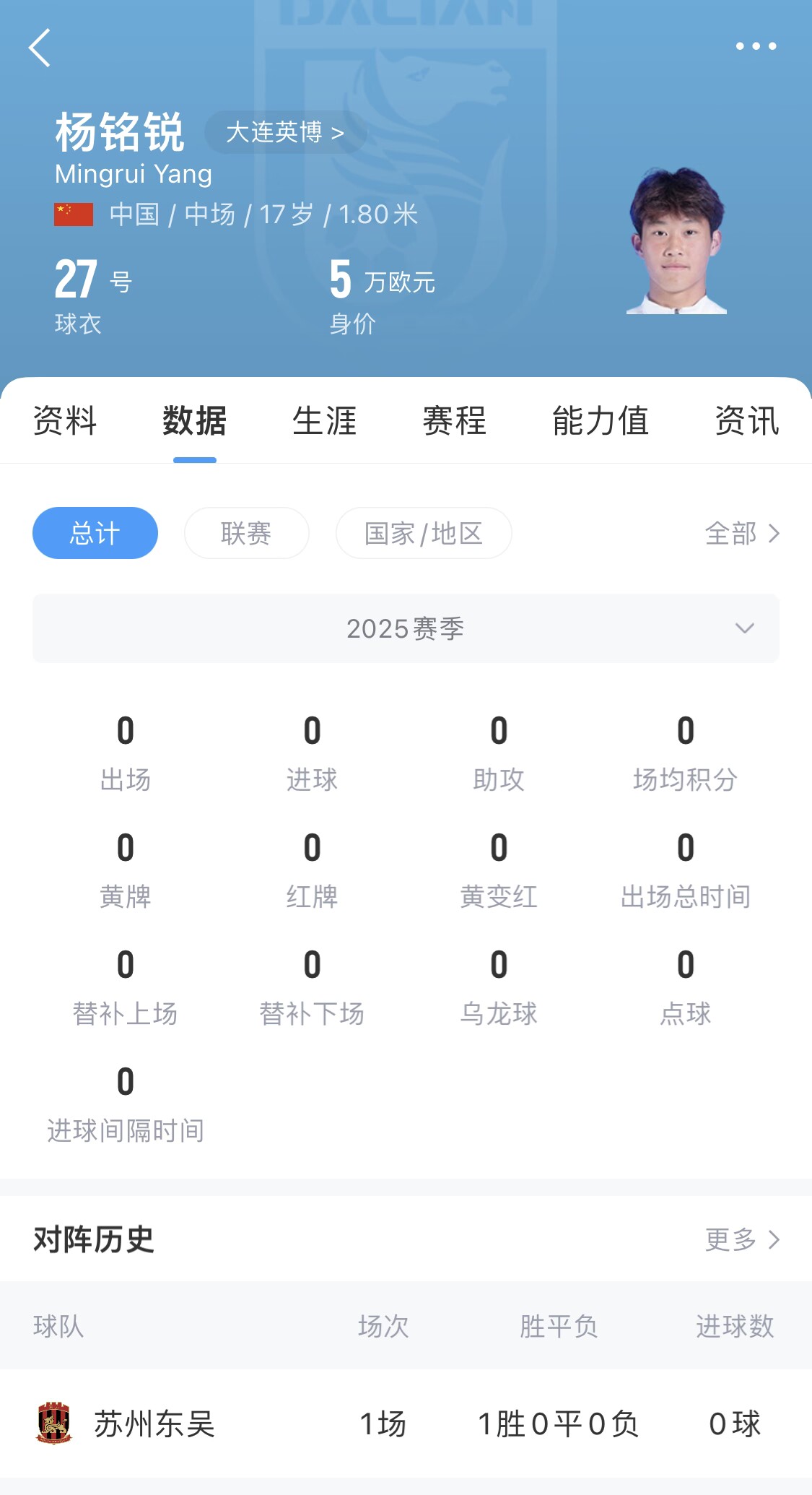  后生可畏！17歲小將楊銘銳迎中超首秀，首發(fā)出戰(zhàn)長春亞泰