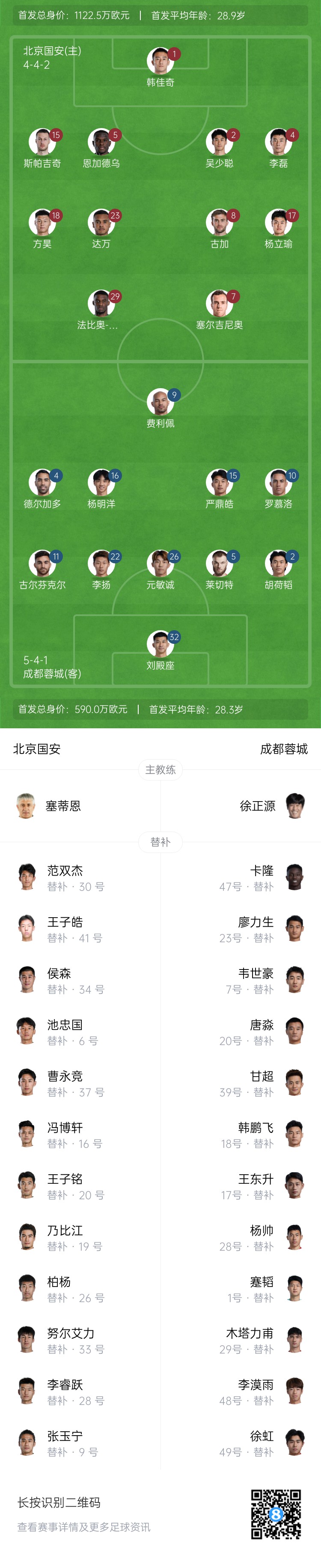  國安vs蓉城首發(fā)：塞爾吉尼奧首秀！德爾加多先發(fā)，韋世豪替補(bǔ)